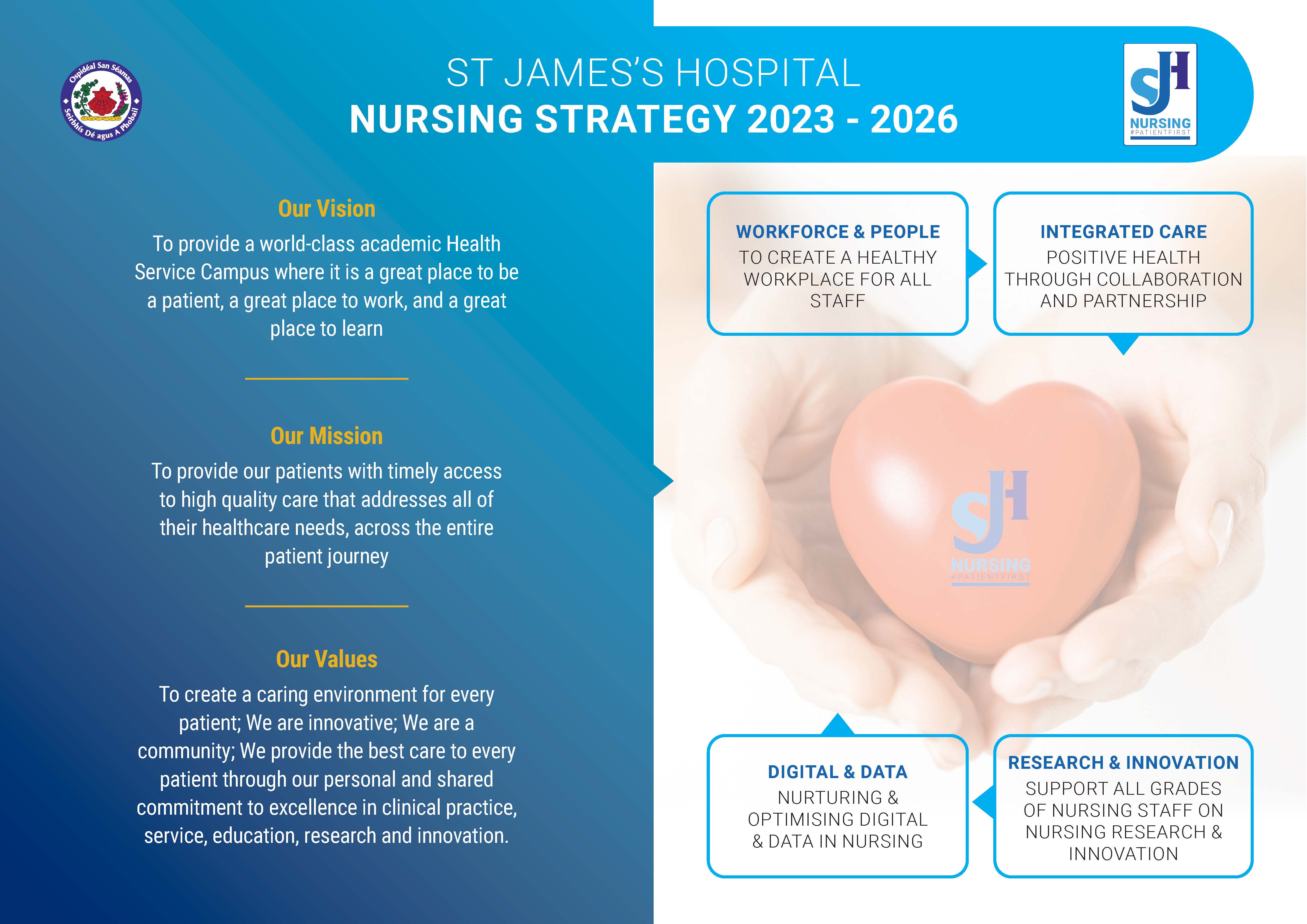 Nursing Strategy 2023 - 2026